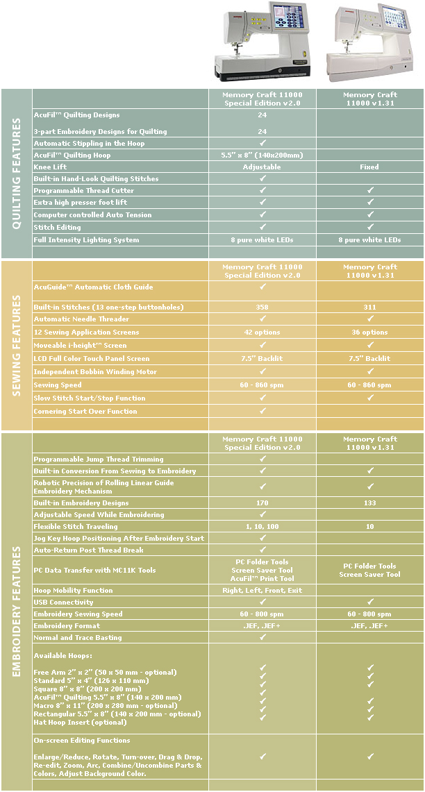 Online Embroidery Thread Charts and Conversion