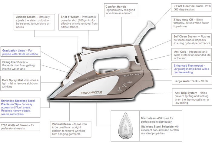 Rowenta Focus all the reasons you'll love it.