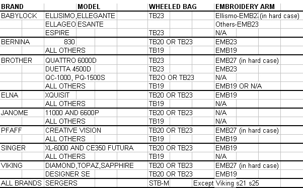 Vacuum Bag Compatibility Chart