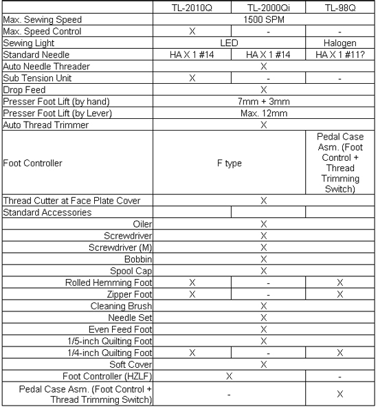 sapphire 850 sewing machine manual