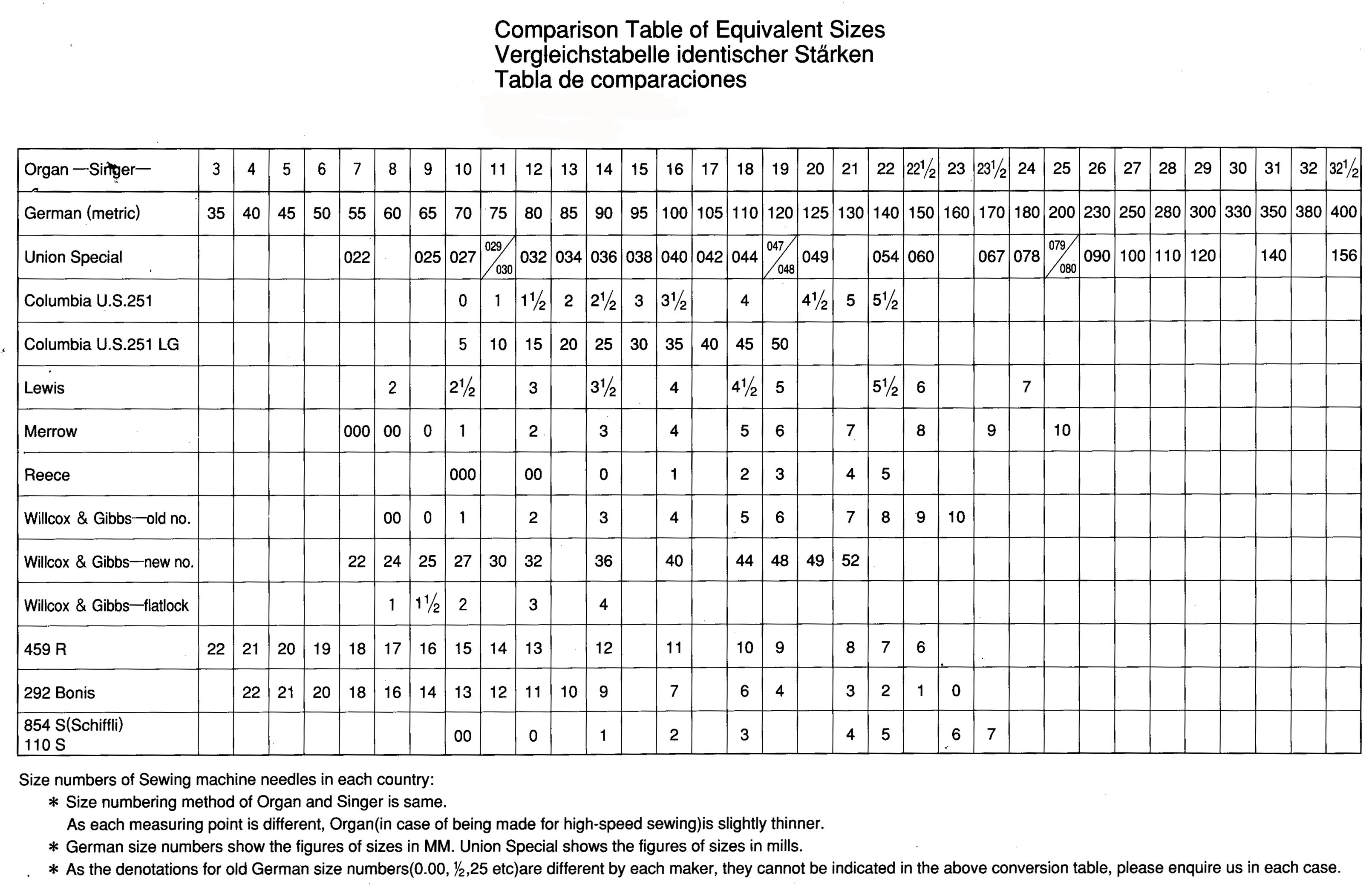 sewing-machine-needle-chart-sewing-basics-sewing-machine-needles