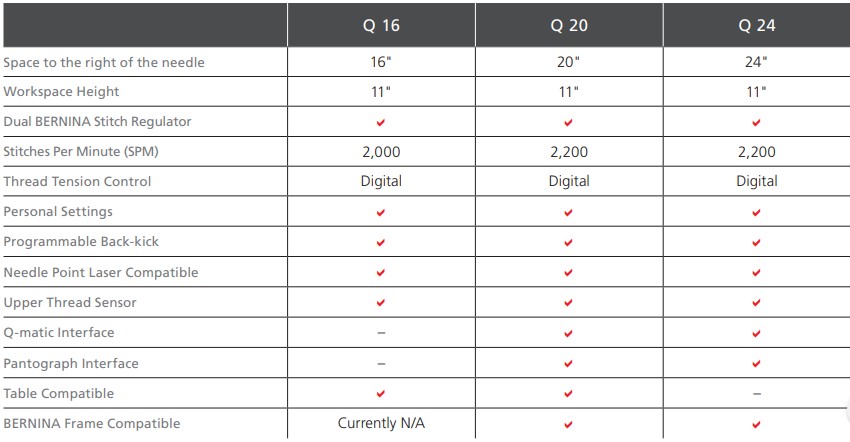 Q16. Q20, Q24 Comparison Chart