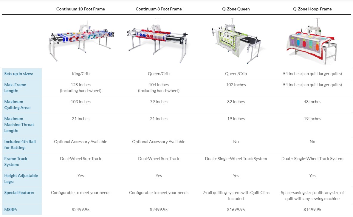 Grace Frame Comparison Chart