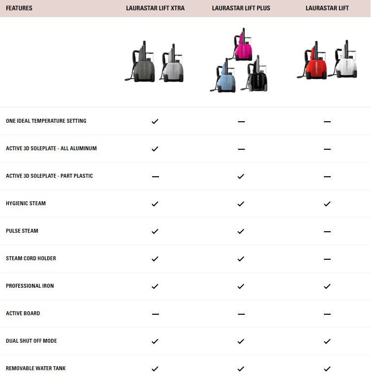 Steam Generator Comparison Chart