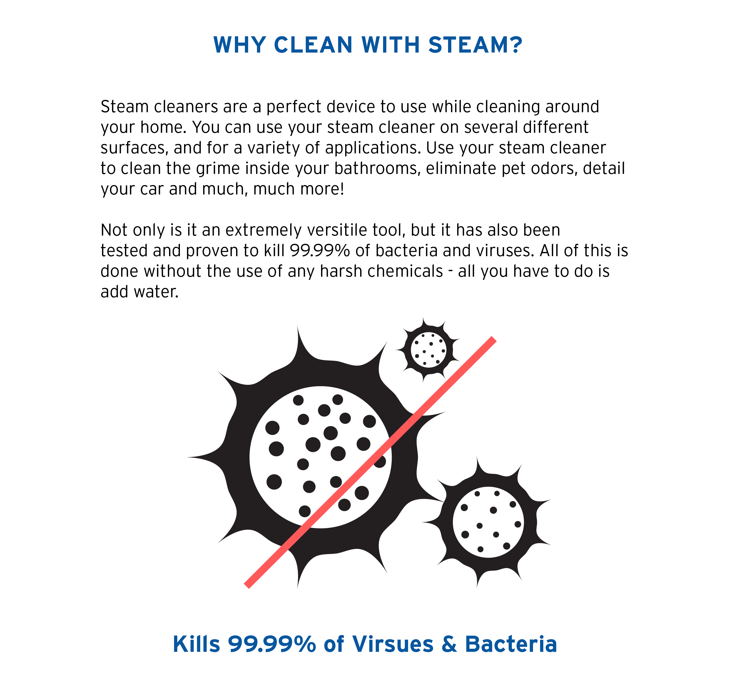 Why Clean with Steam