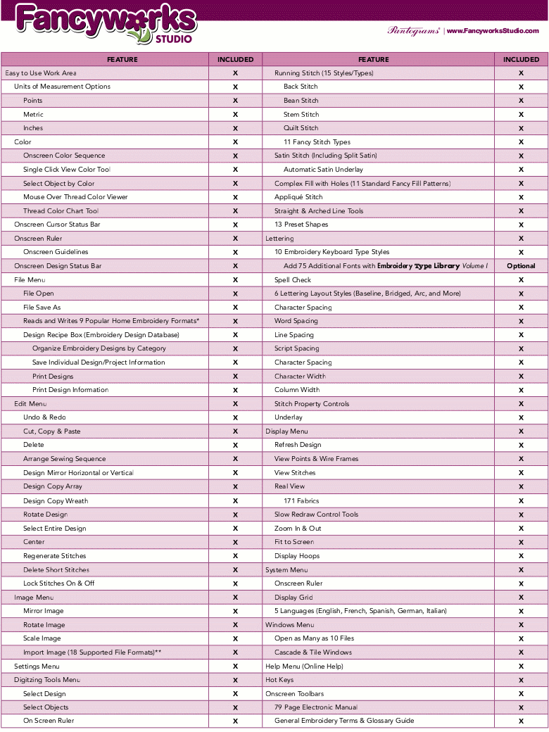 Wilcom Thread Conversion Chart