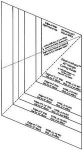 BSR Designs 7190 Stack N Whack Ruler 45 Degree Triangle Tool