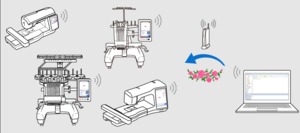 Brother Design Database Transfer for Luminaire, PR1055x, PR680E, Stellaire, NQ3700D, NQ1700E