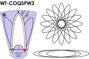 Sew, Steady, Westalee, WT-COQSPW3, 11.5, 16, Rotation, Circle, on, Quilt, Spinning, Wheel