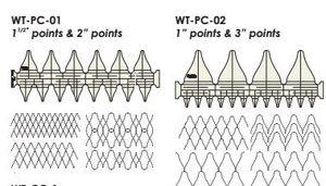 Westalee WT-Clam Westalee Clamshell Templates 4 styles 8 Sizes