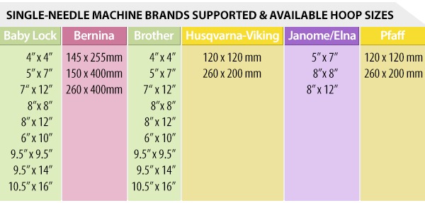 Snap Hoop Compatibility Chart