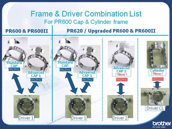 Fast Frames 4.5 x 8 Sleeve Embroidery Frame for Brother PR600/620/650/655