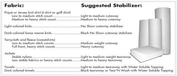 Reusing Embroidery Tearaway Stabilizer  Machine embroidery tutorials, Machine  embroidery applique, Sewing machine embroidery