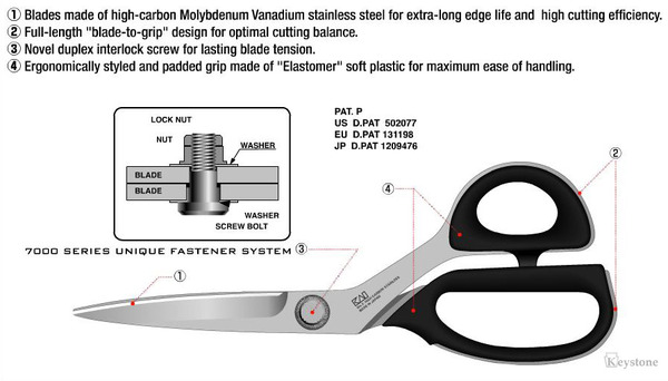 Wolff® 9 All Metal Straight High Leverage Shear with a Notch