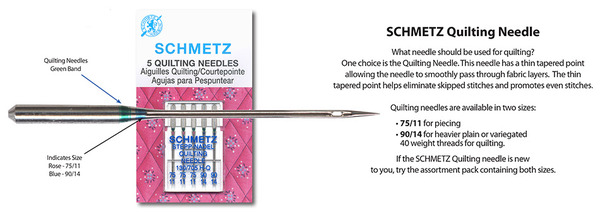 Schmetz Needle Chart