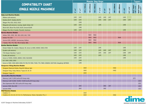 Snap Hoop Compatibility Chart