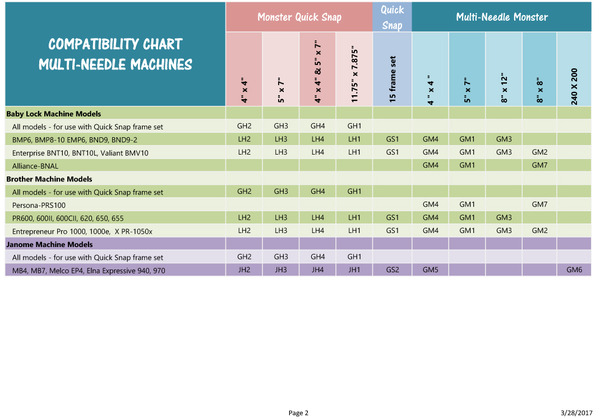 Snap Hoop Compatibility Chart