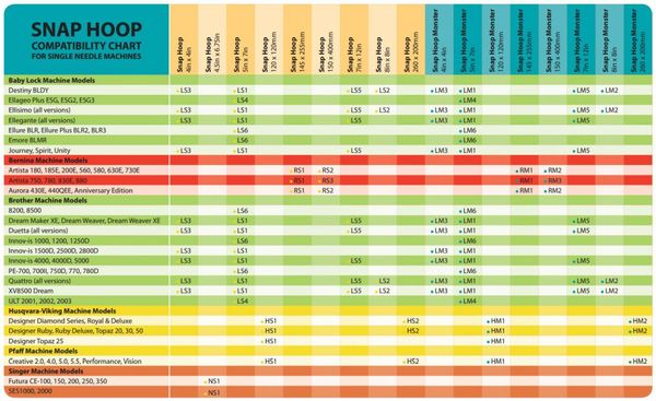 Snap Hoop Compatibility Chart