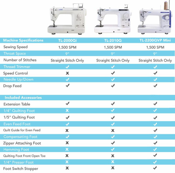 Sewing Machine Comparison Chart