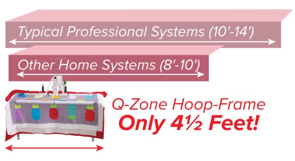 Q-Zone Hoop Quilting Frame, Grace Company : Sewing Parts Online