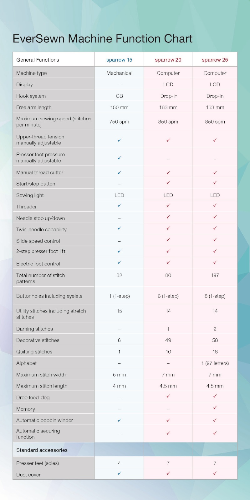 Sewing Machine Needle And Thread Chart