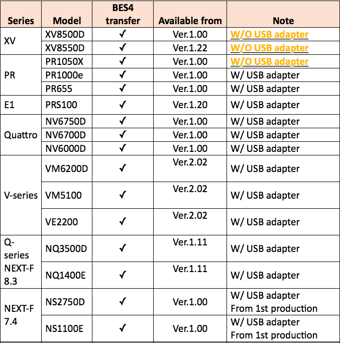 Wilcom Thread Conversion Chart