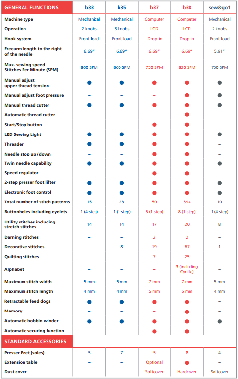 Embroidery Machine Comparison Chart