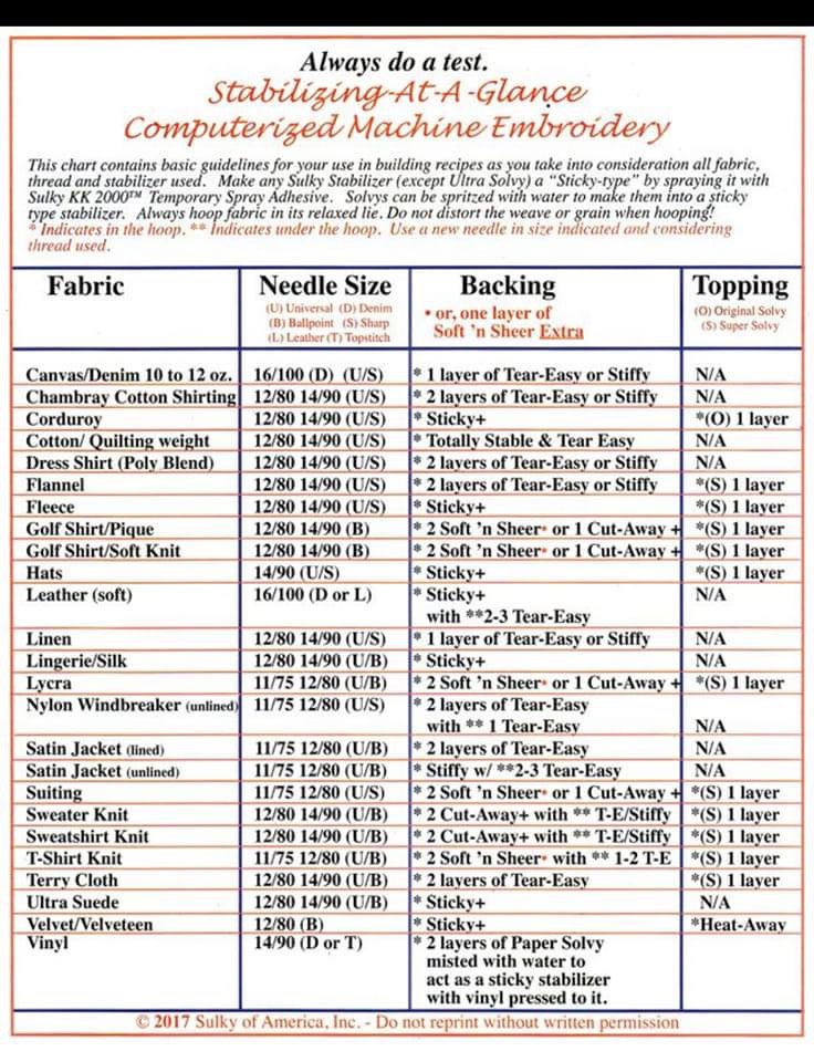 Sulky Stabilizing-At-A-Glance Chart