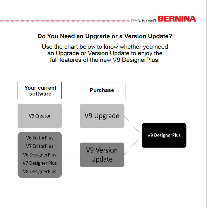 V9 Upgrade or Update