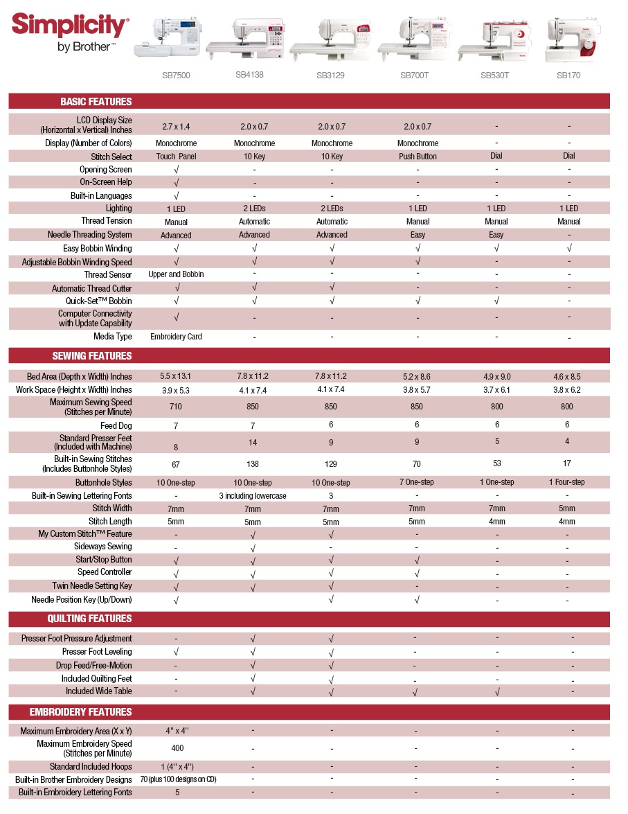 Sewing Embroidery Machine Comparison Chart