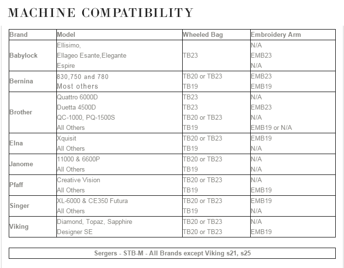 Tutto Sewing Machine Size Chart