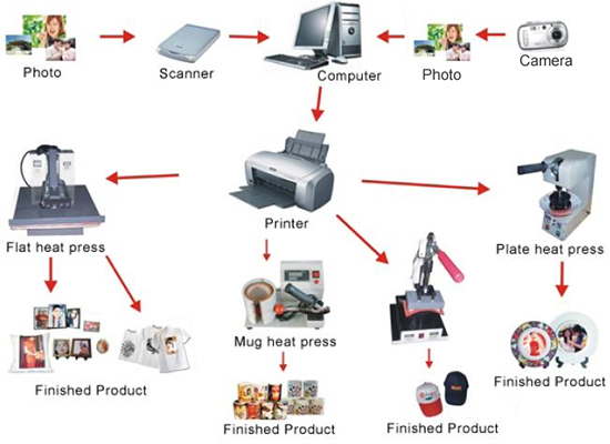 High-Frequency Portable Handheld Heat Press and Test on Heat Transfer Vinyl  and Sublimation Print 