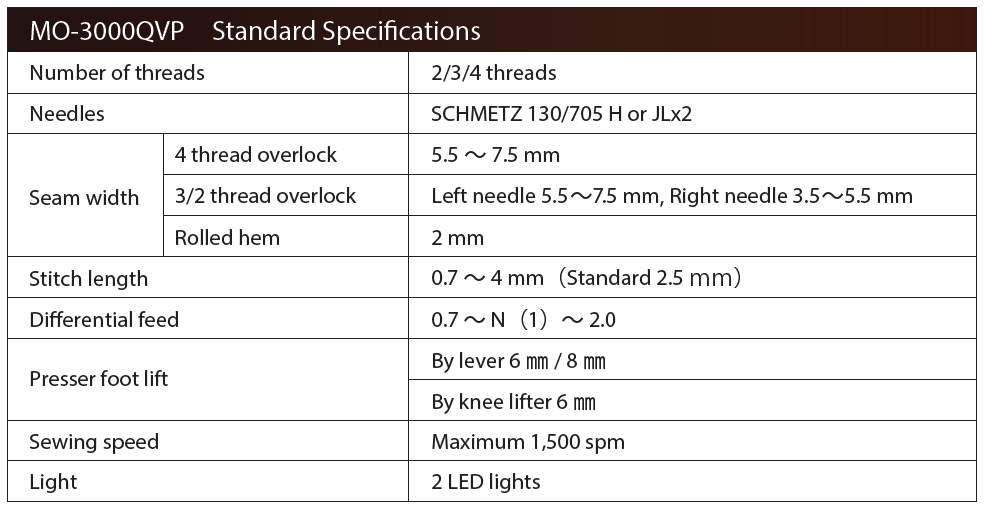 Juki MO-3000QVP Standard Specifications