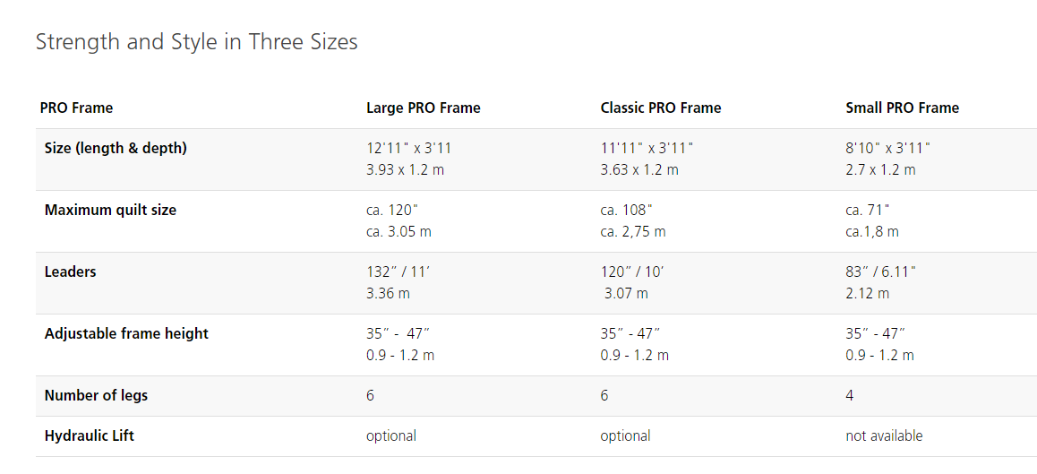 Bernina Pro Frame Sizes