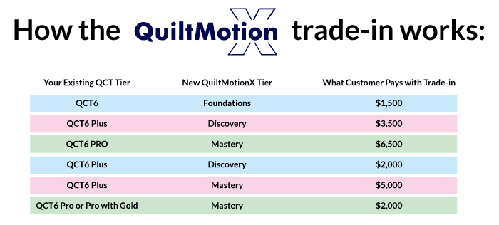 QCT6 to QMX trade in