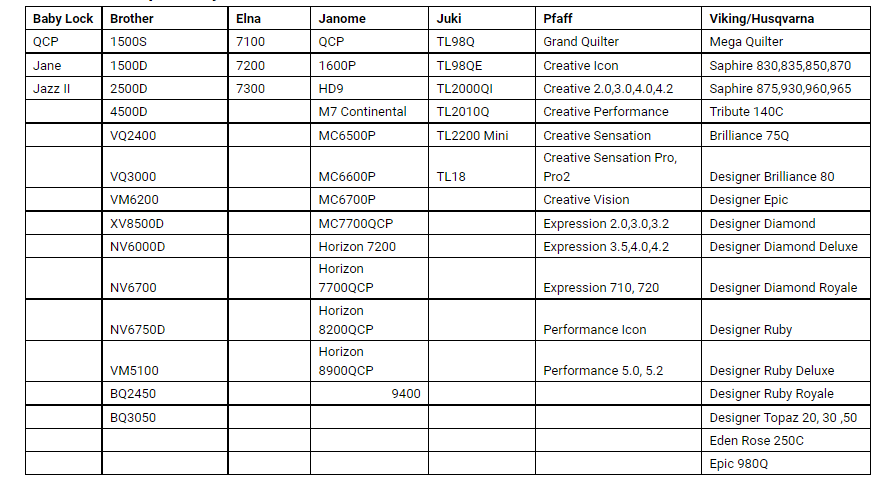 Sure Stitch Elite Compatibility Chart