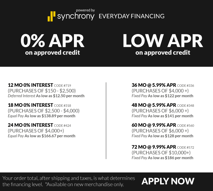 Financing Schedule